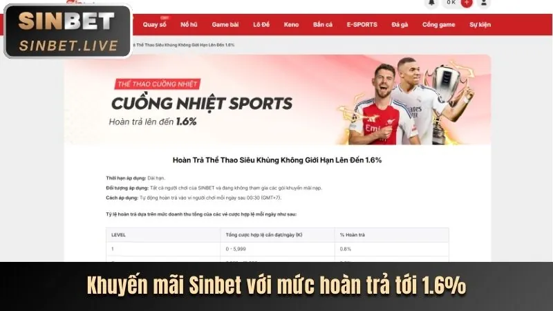 Quy trình nạp tiền và yêu cầu khuyến mãi